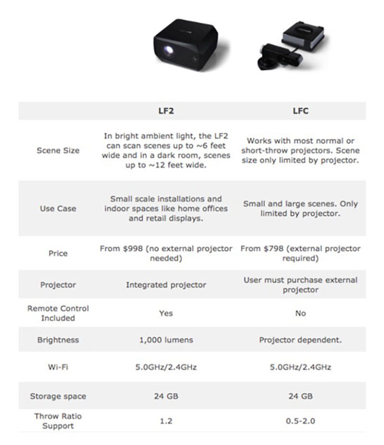 Lightform LFC and LF2 spec sheet comparison